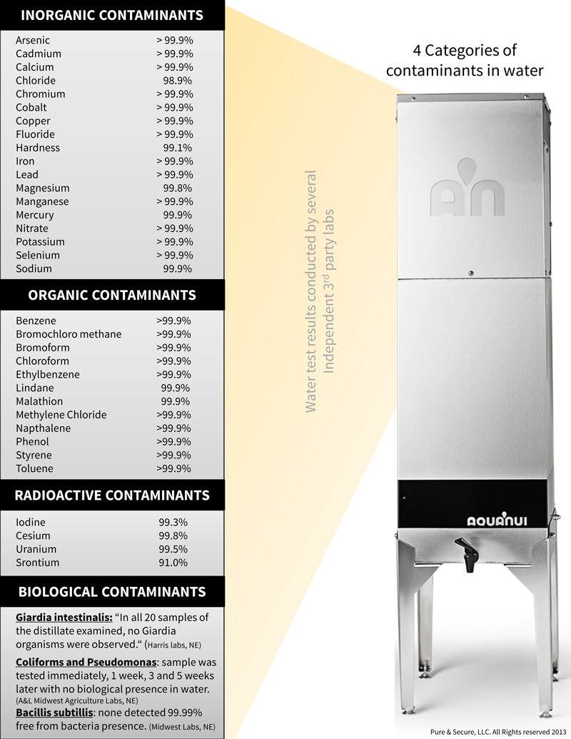 Chlorine Lab Results